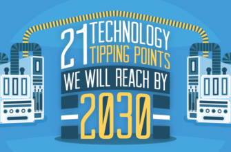 Technology Tipping Points