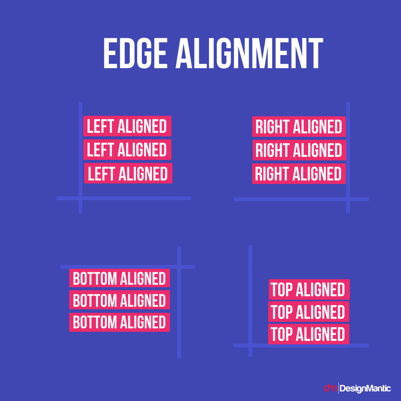 Edge Alignment