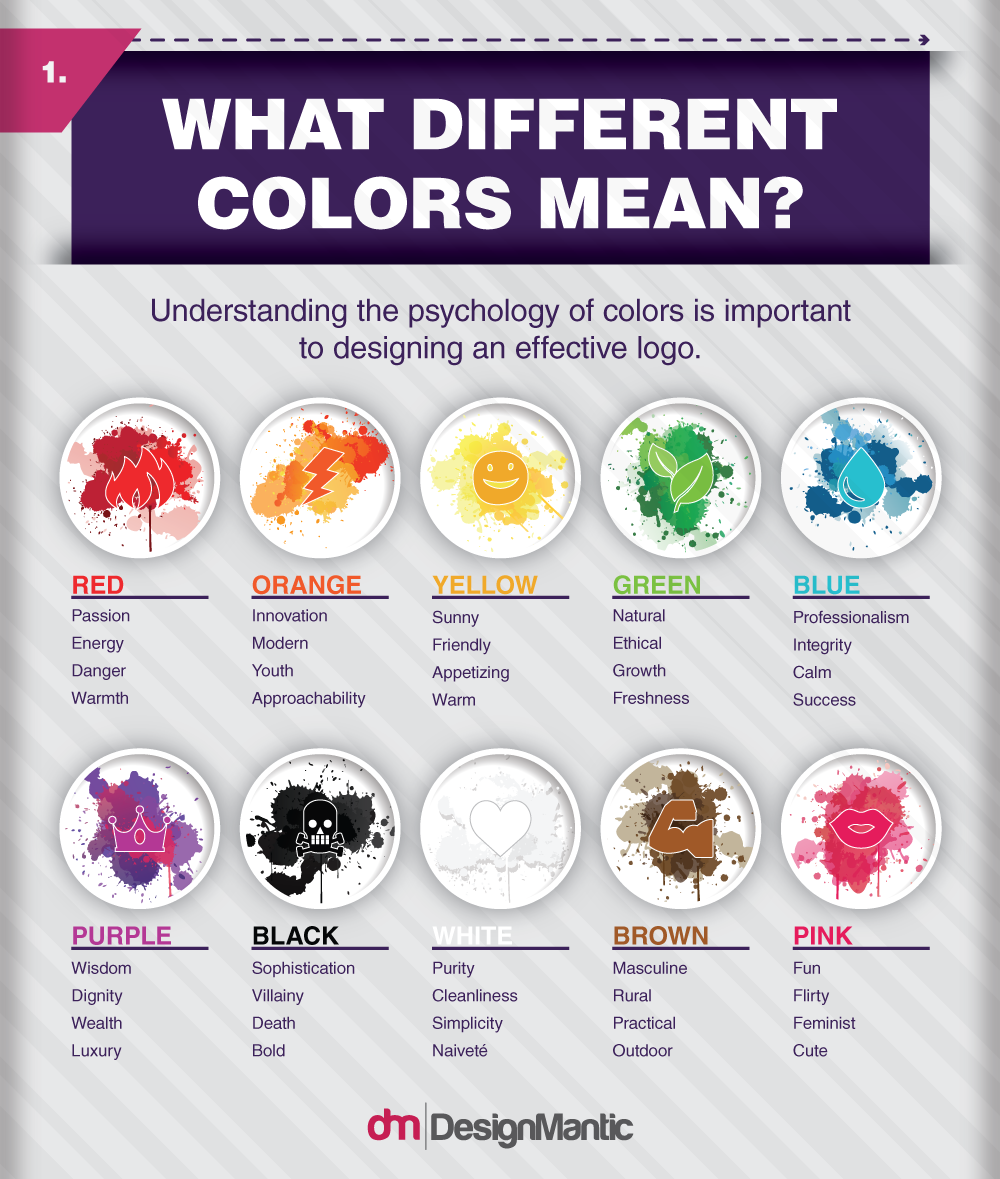 What different colors mean