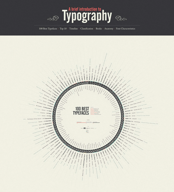 An Intro to Typography