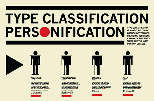 Classification of Type