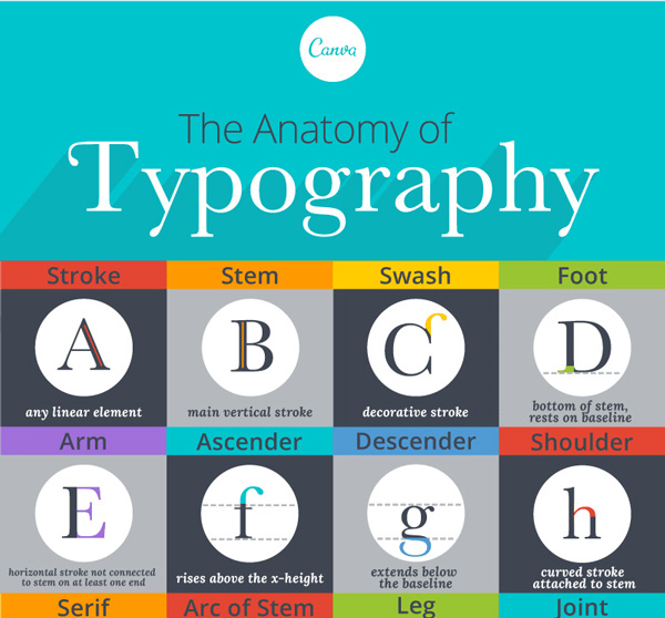 Glossary of Typographic Terms