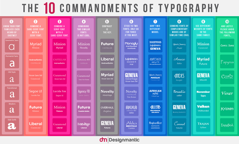 The 10 Typography Commandments