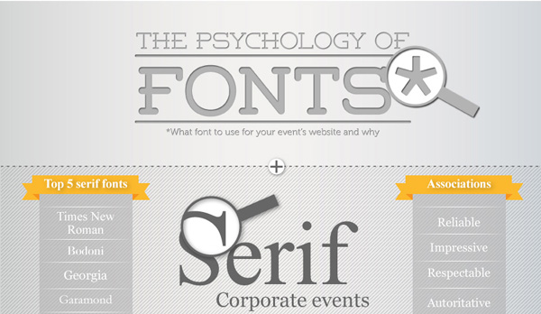 The Psychology of Fonts