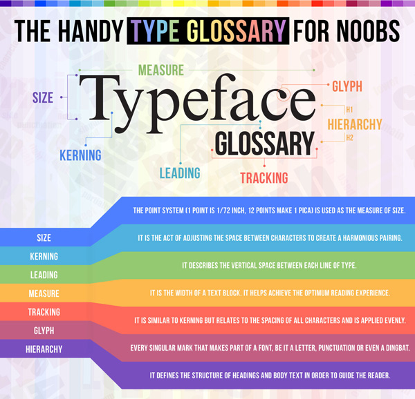 The Type Glossary for Noobs