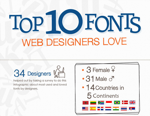 Web Designers Favorite Fonts