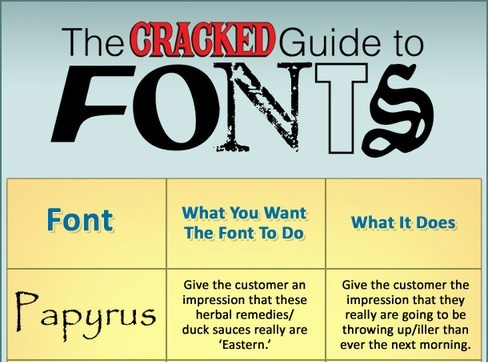 What You Want Fonts To Do Vs What They Actually Do