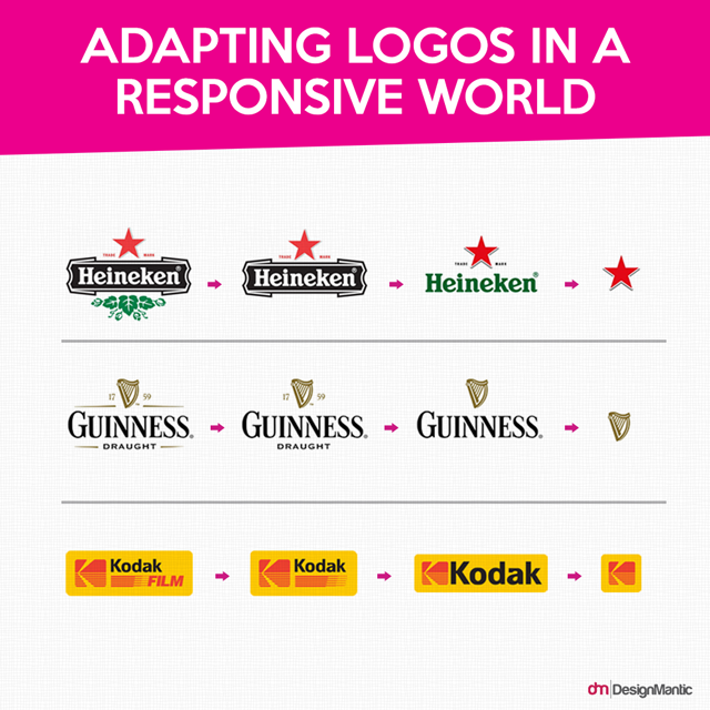 Responsive Logos