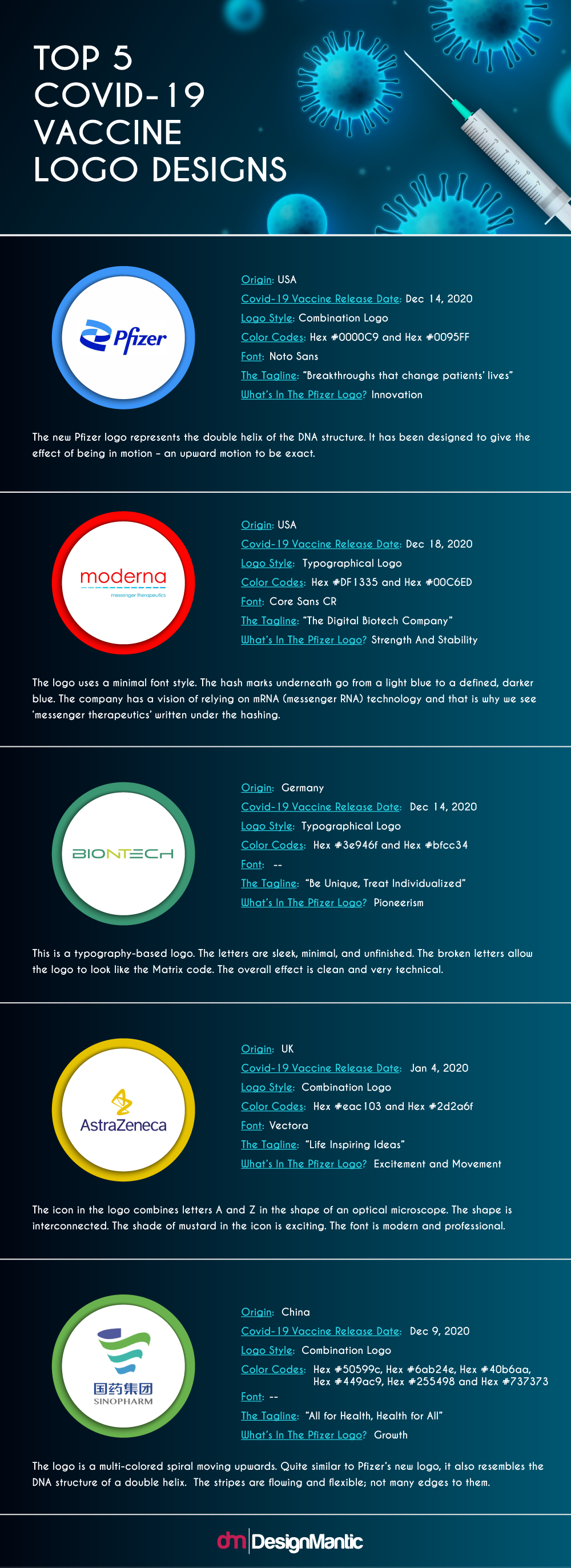 Covid-19 Vaccine Logo Designs