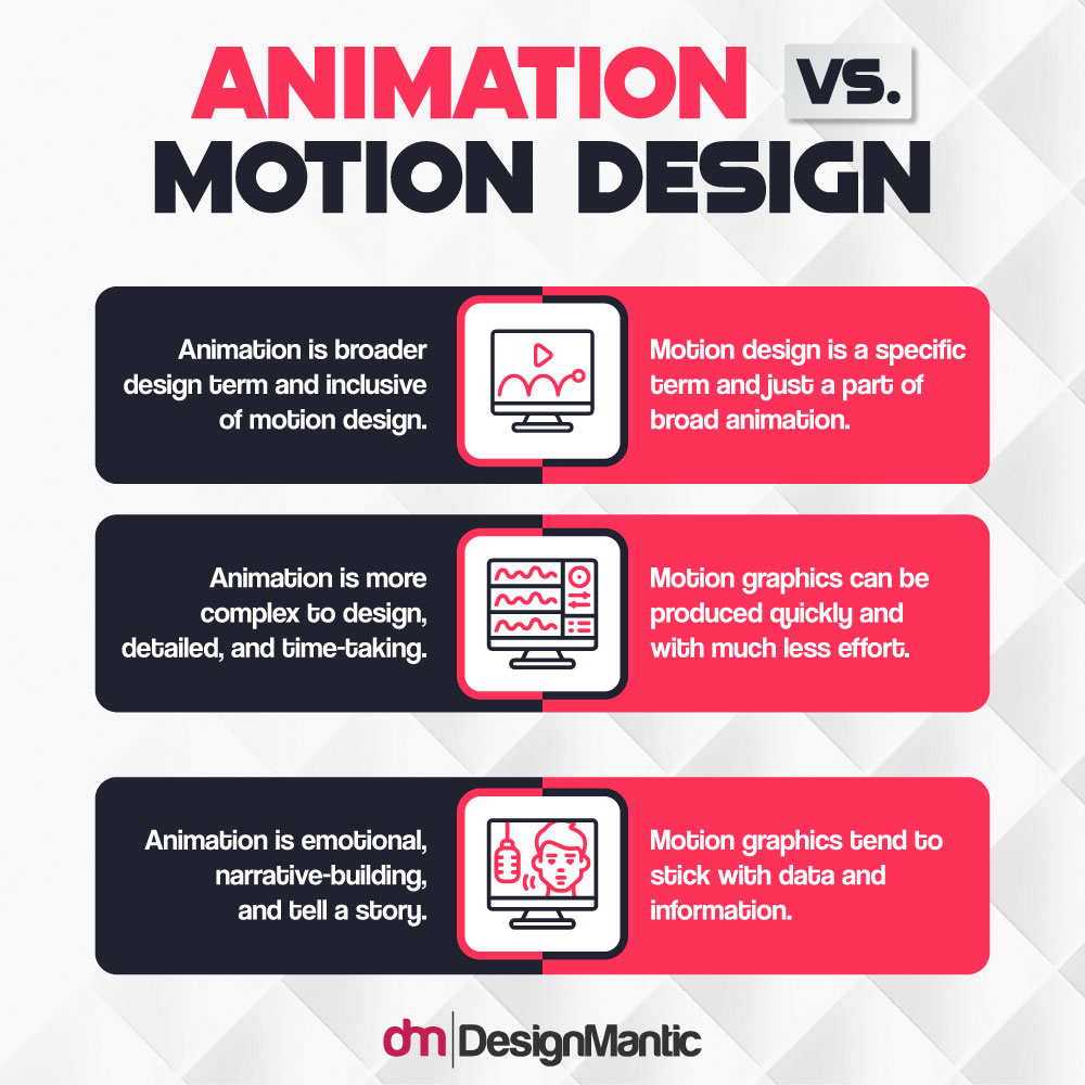 Animation vs Motion Design