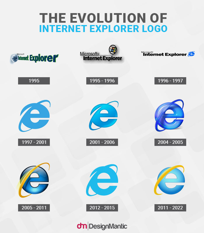 Internet Explorer Evolution