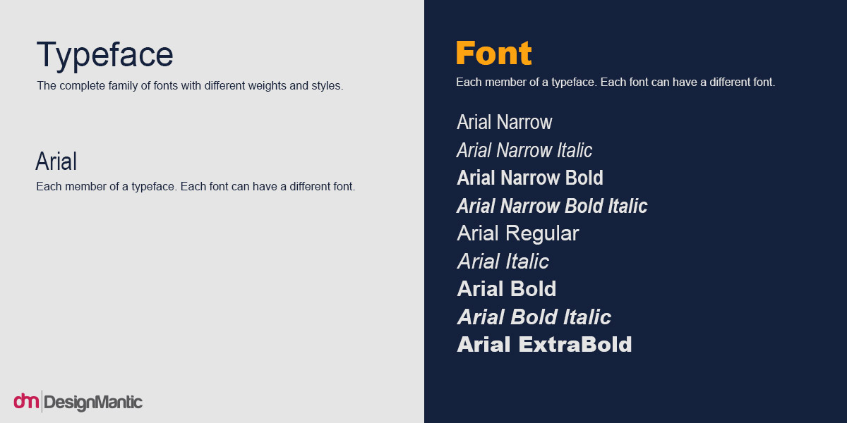 Typeface vs Font