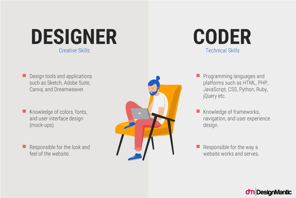 Designer and Coder