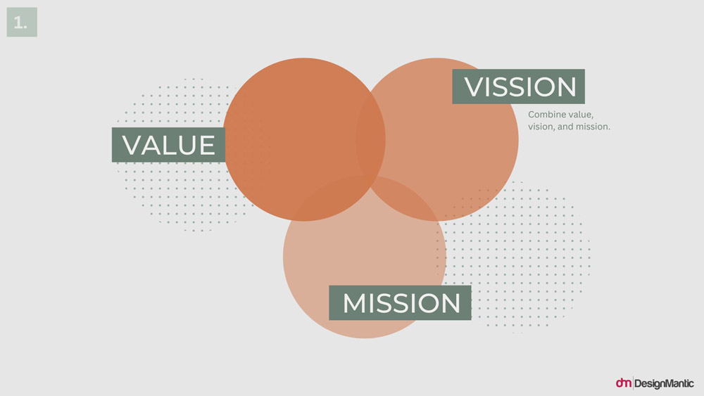 Vision values mission