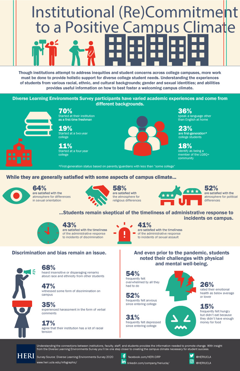 Diverse Learning Environments Survey