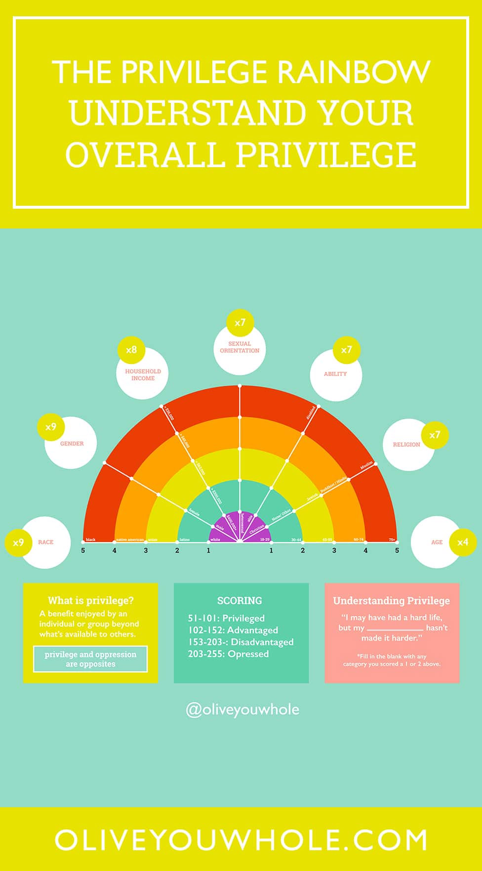 Privilege Rainbow Resource