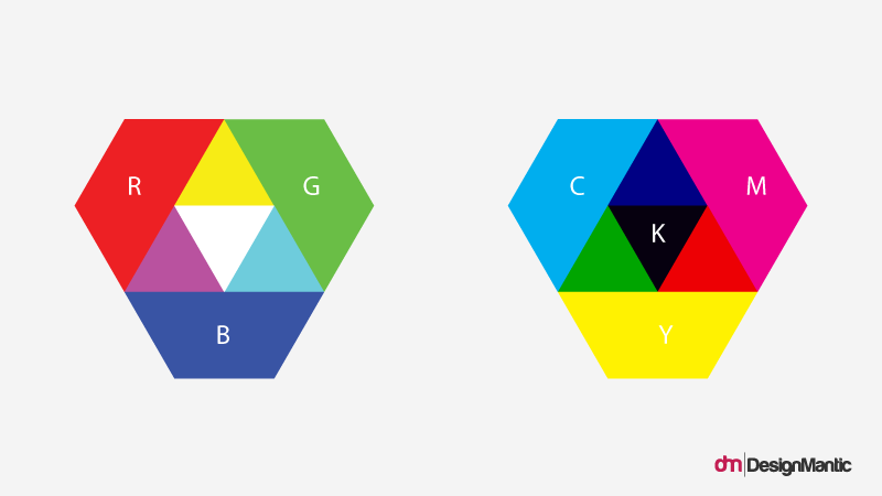 Work in a CMYK color environment