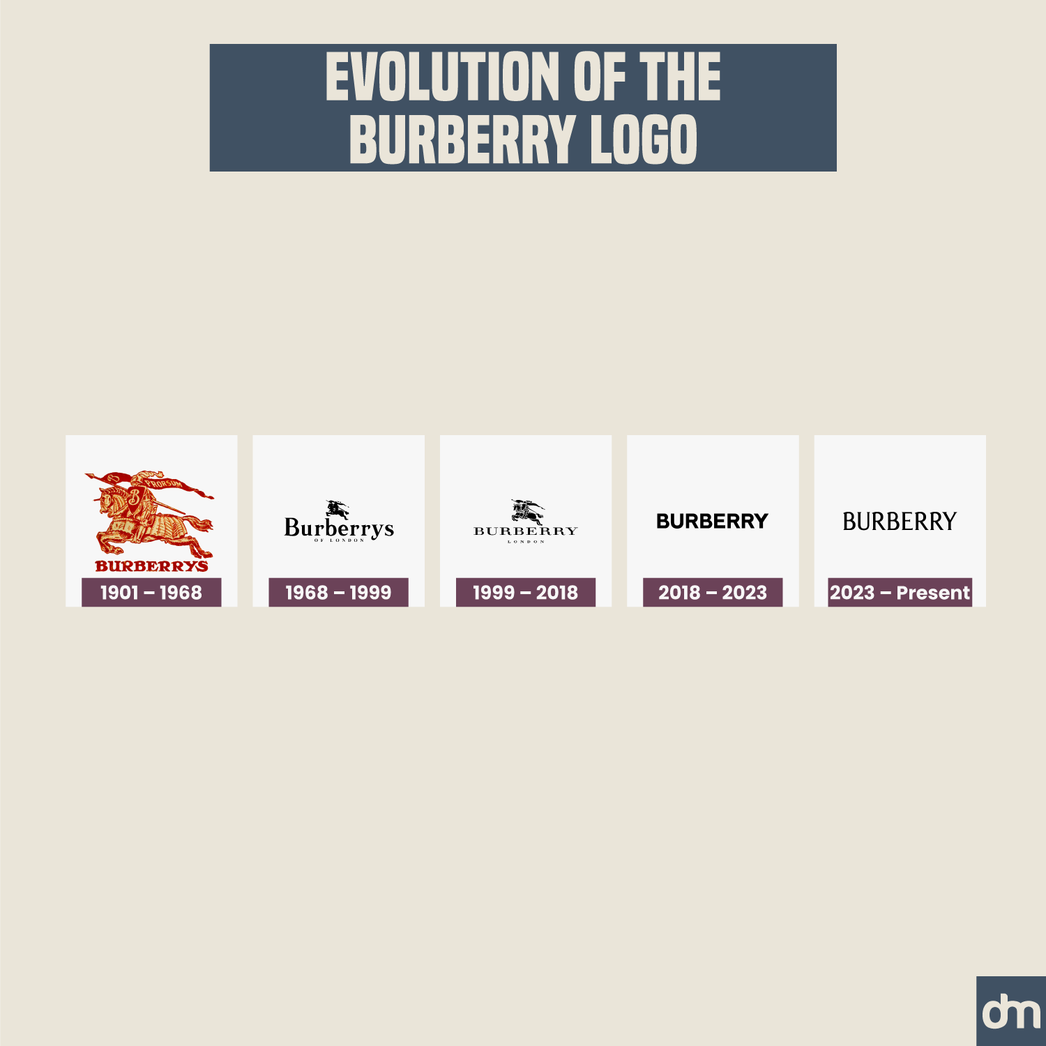 100 Years Of Logo Evolution How 50 Iconic Brands Transformed Their 