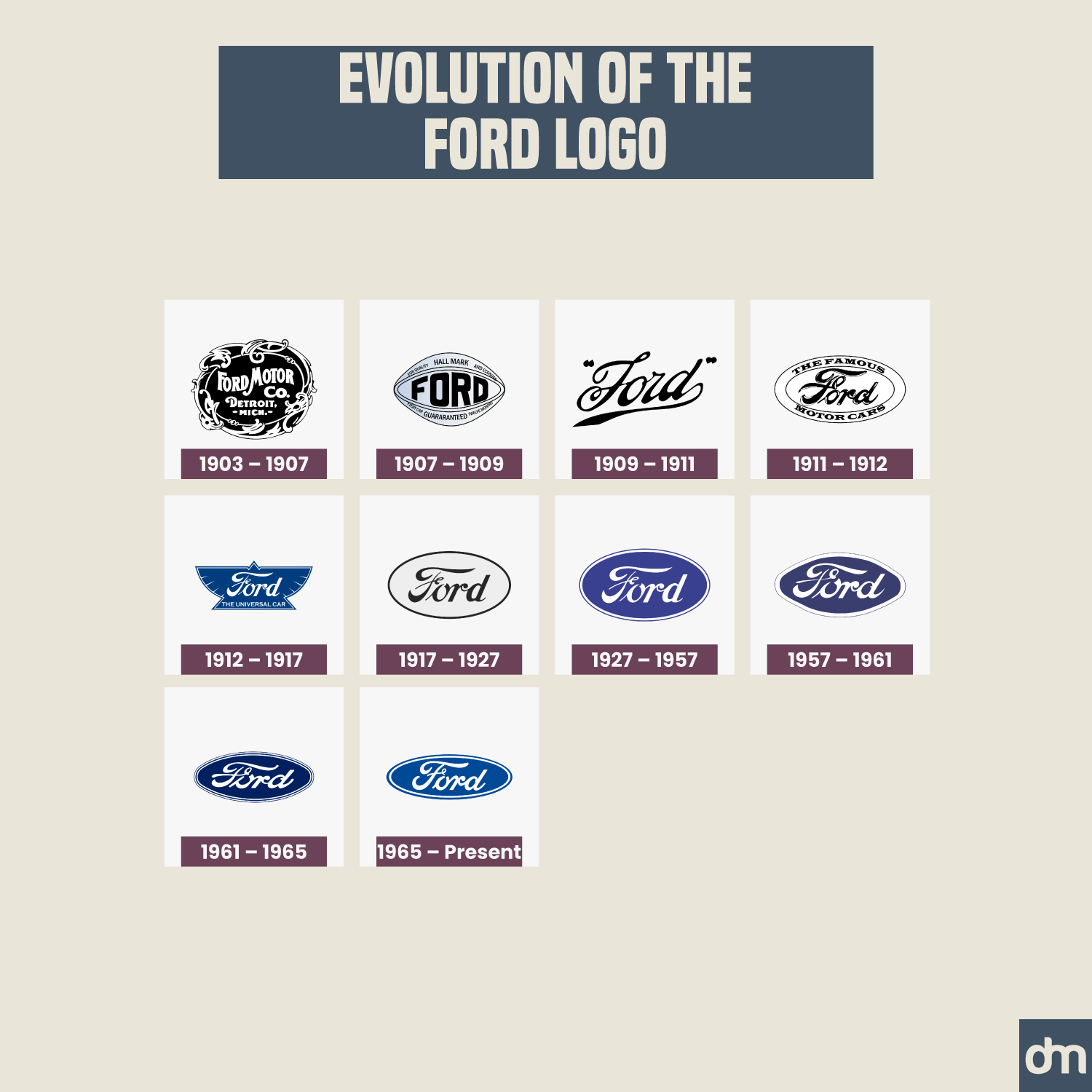100 Years Of Logo Evolution How 50 Iconic Brands Transformed Their 