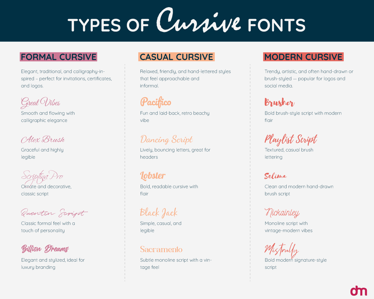 What Are Cursive Fonts?