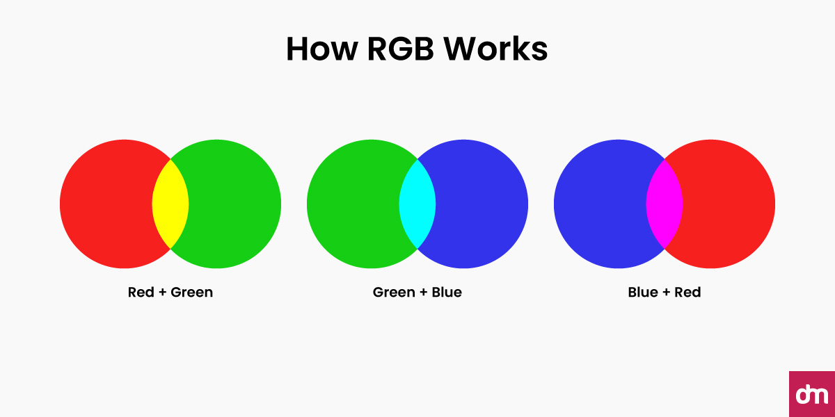 How RGB Works