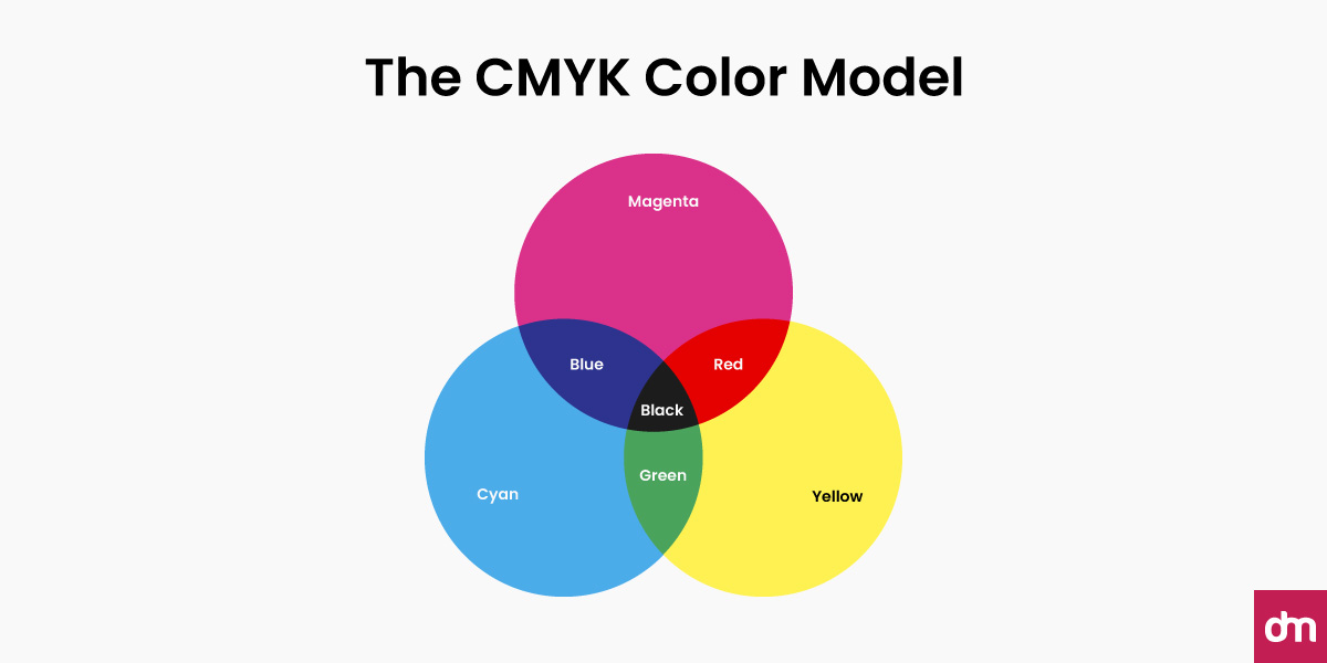 The CMYK Color Model