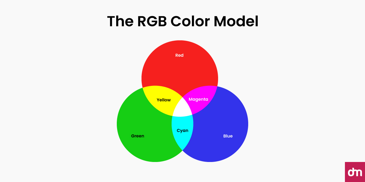 The RGB Color Model
