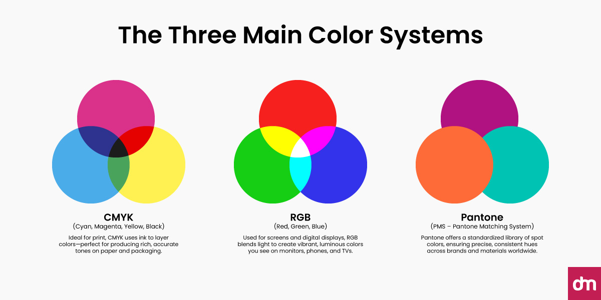 The Three Main Color Systems