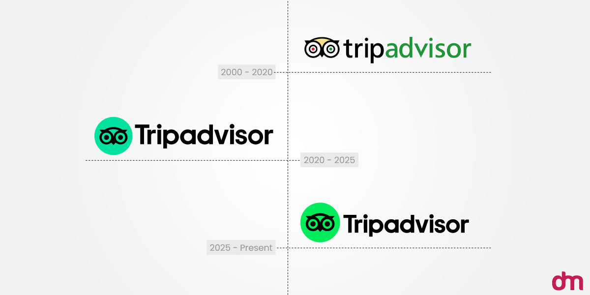 Tripadvisor logo evolution