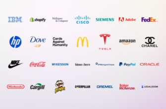 B2B vs B2C logos