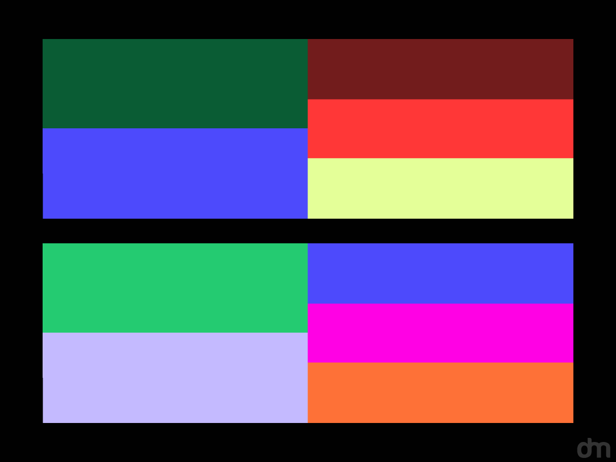 Figma Color Palette