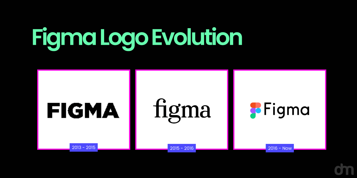 Figma Logo Evolution