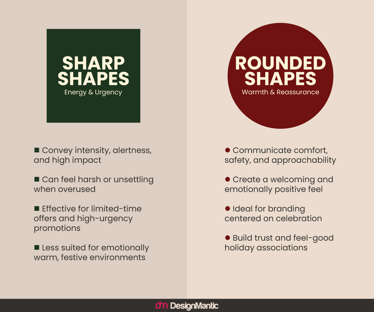 Sharp Shapes Rounded Shapes