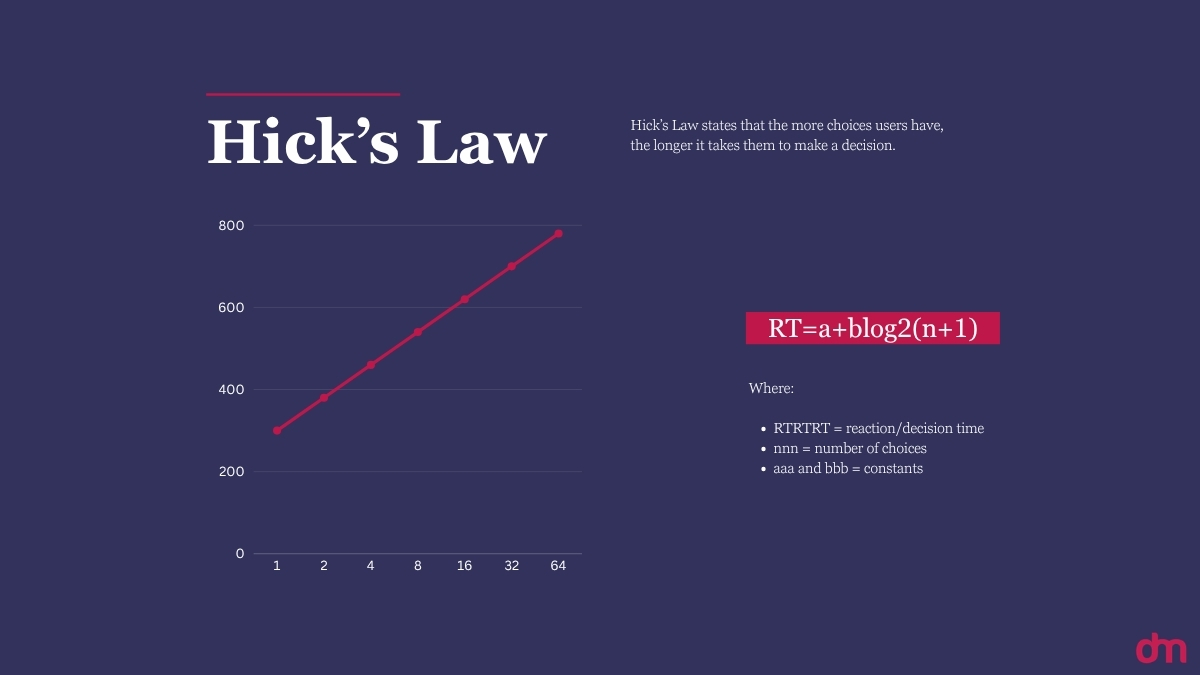 Hick Law