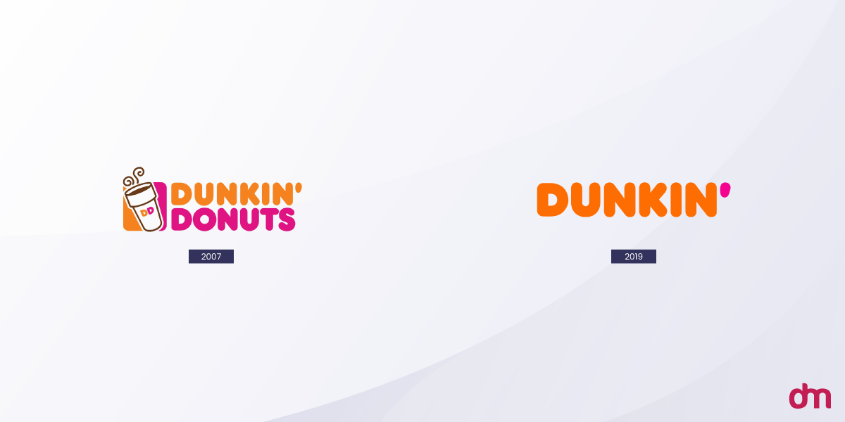 Dunkin Logo Evolution