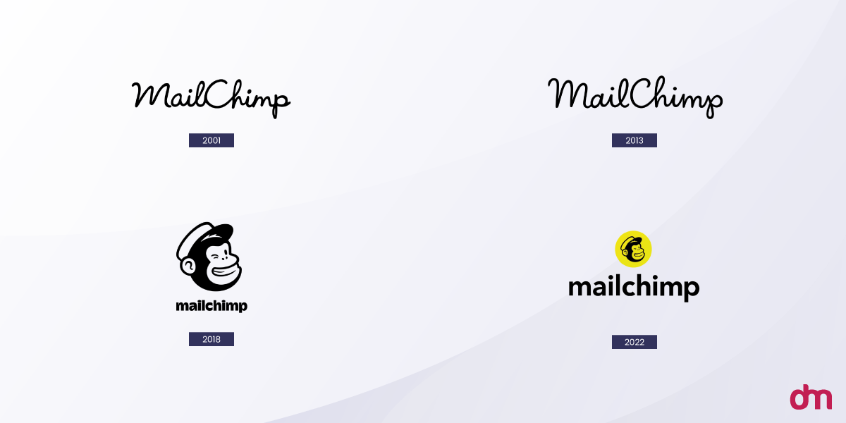 MailChimp Logo Evolution
