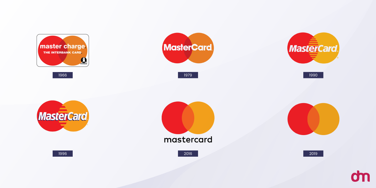 Mastercard Logo Evolution
