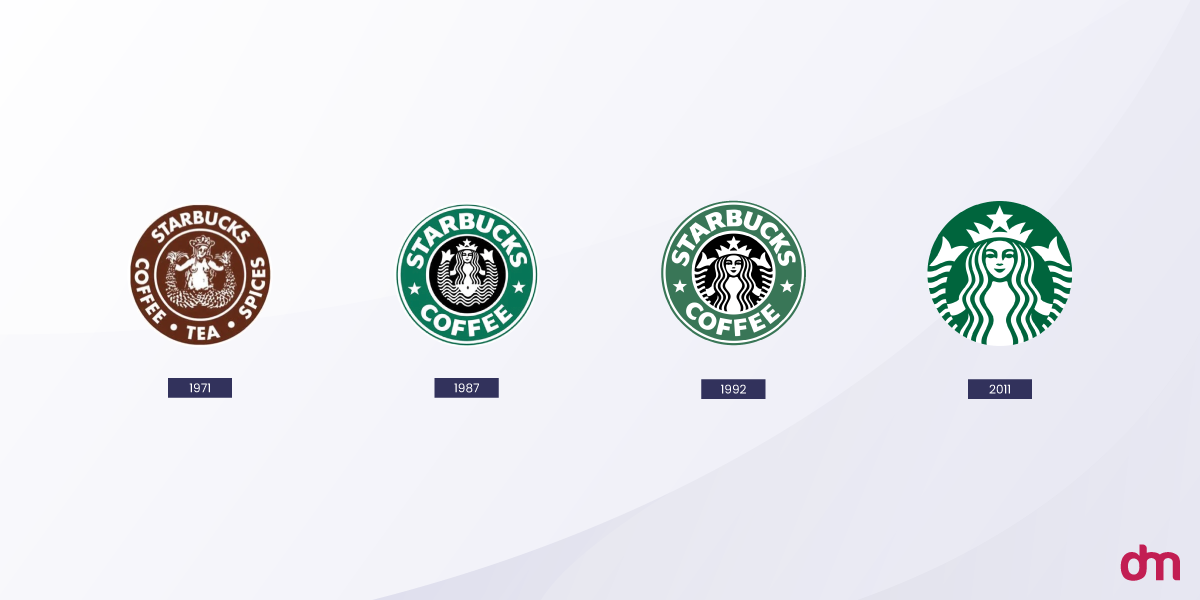 Starbucks Logo Evolution
