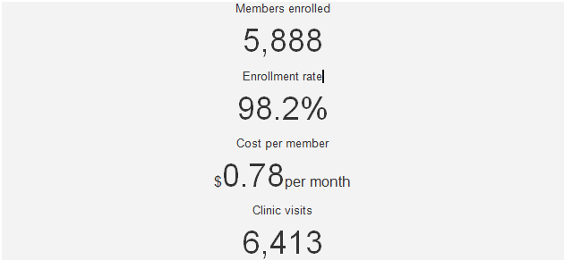 statistics of fighting poverty