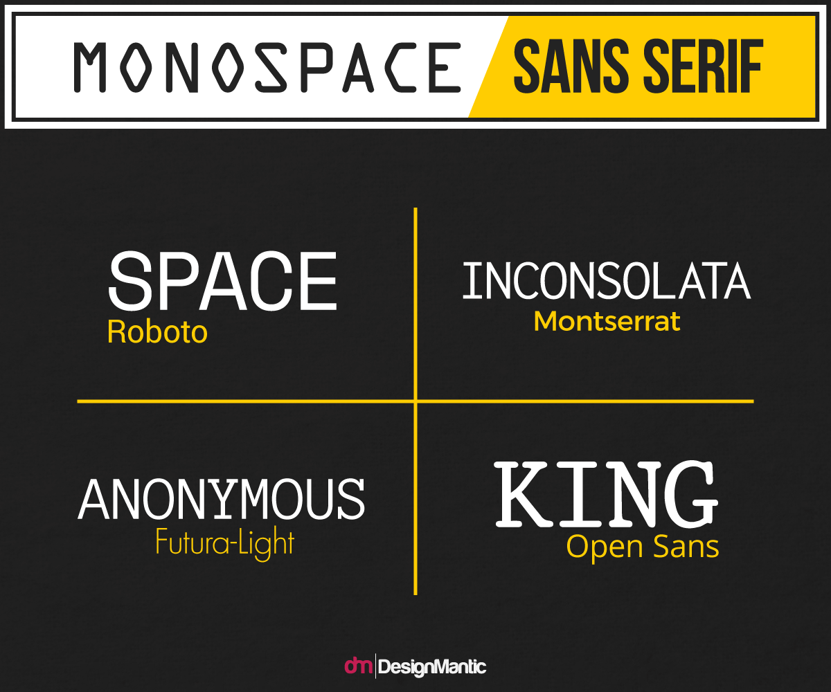 Monospace font and sans serif Font