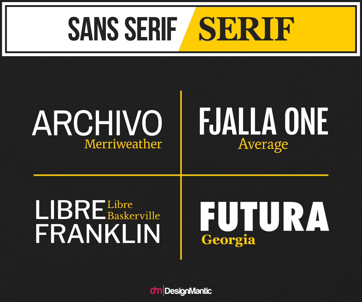 Snas serif and Serif comparasion 