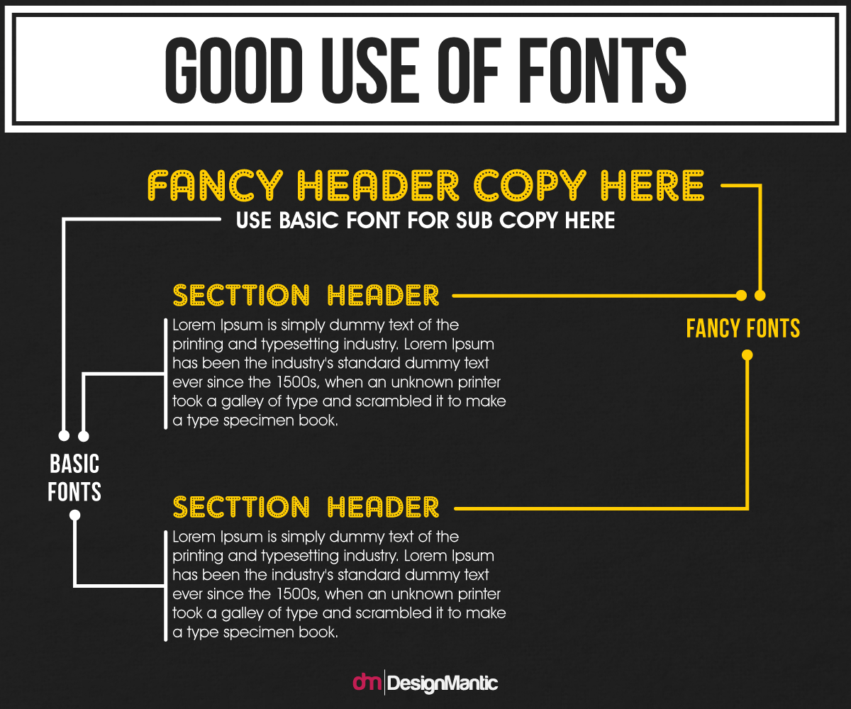 perfect font size for assignment