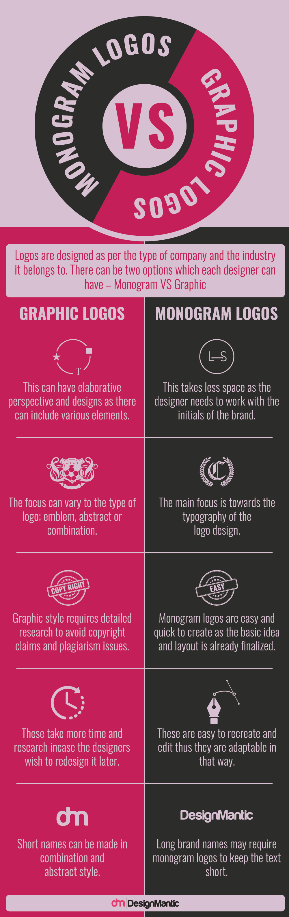 5 Easy Steps To Create Monogram Logo