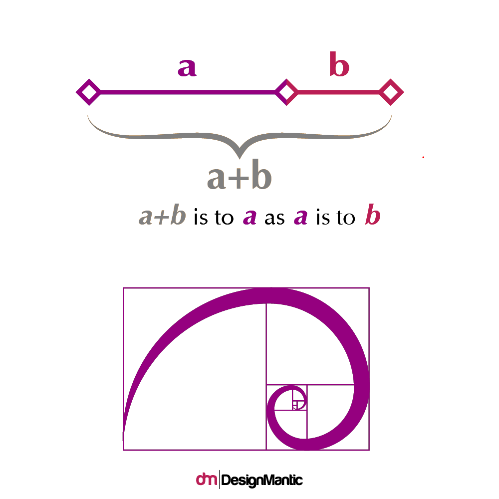 golden ratio