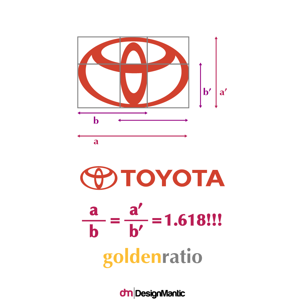toyota logo in golden ratio