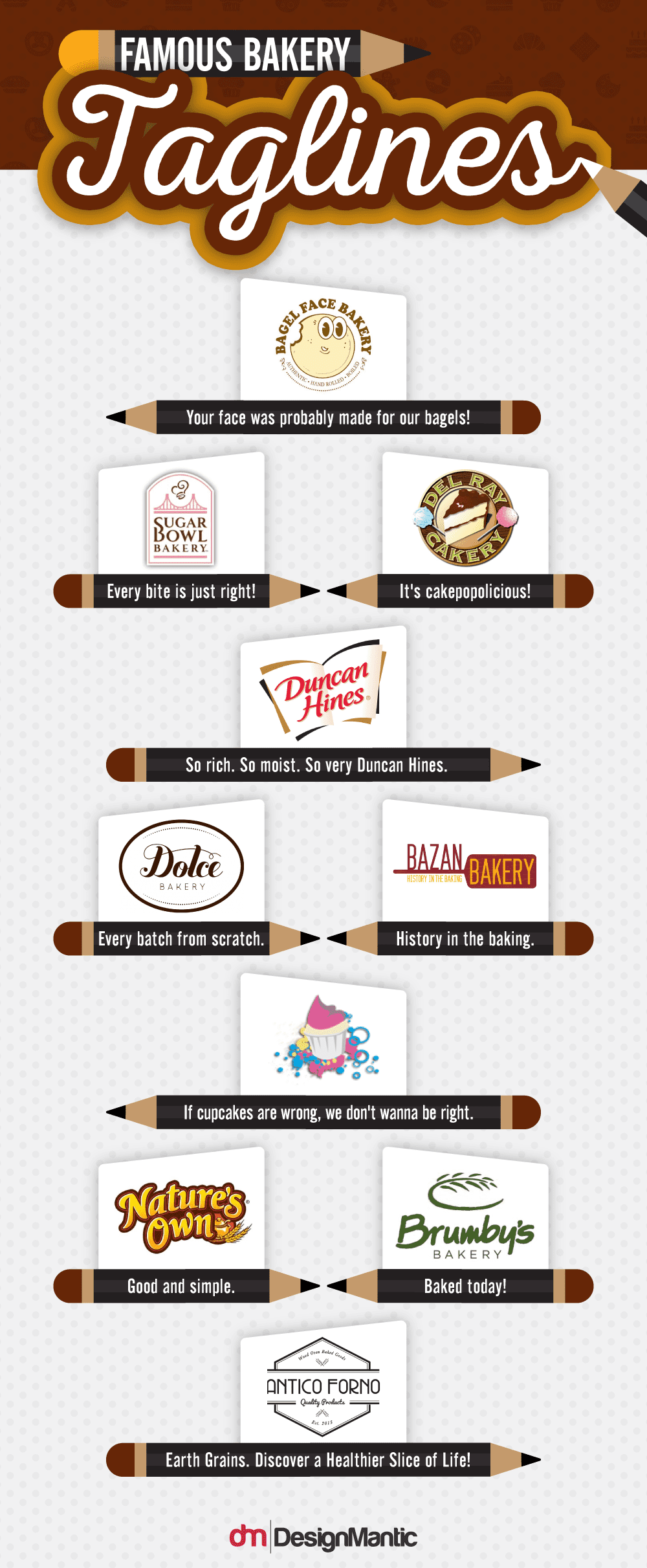 Bakery Logo Design Ideas For Startups Designmantic