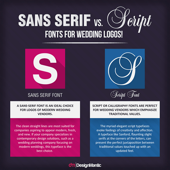 Sans serif Vs Serif poster