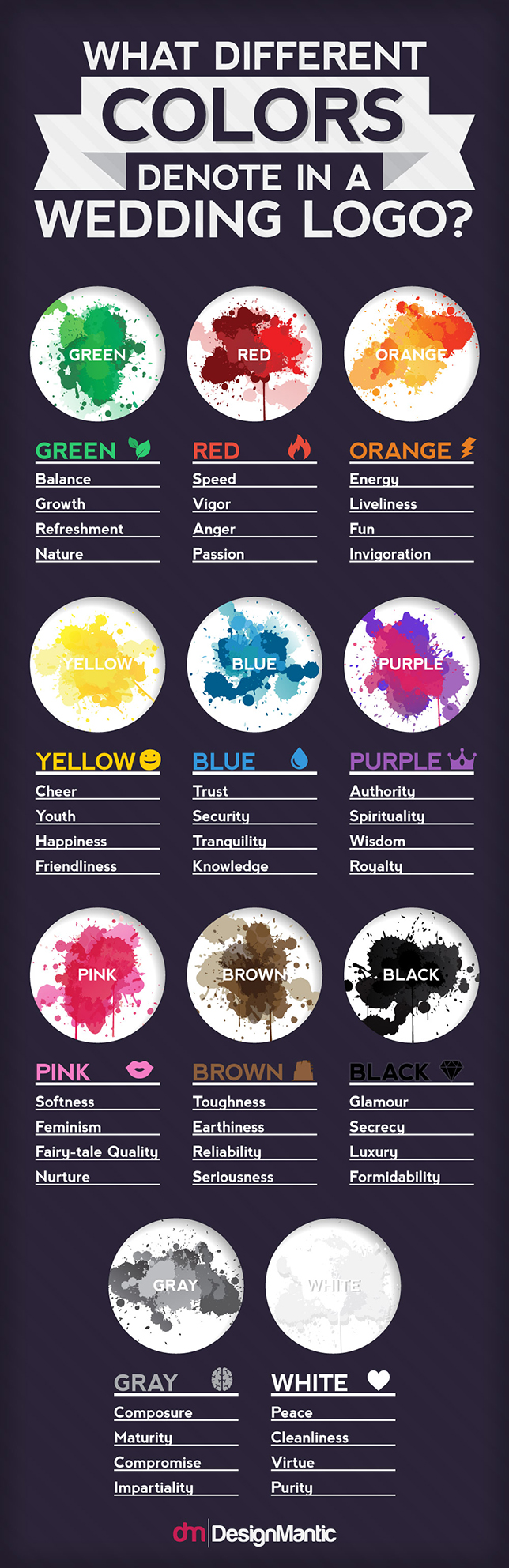 What colors denote in a wedding logo infographic